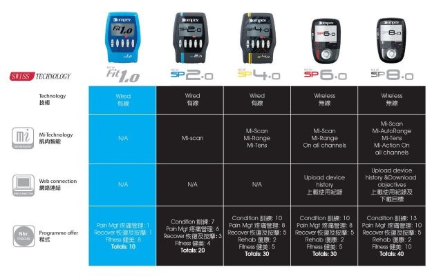 COMPEX